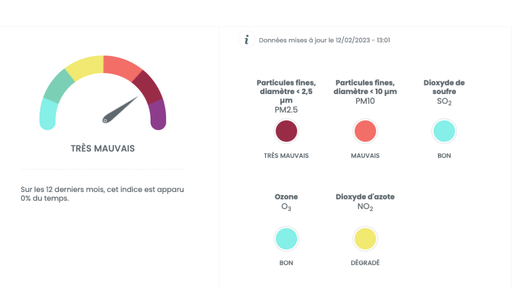 Épisode de pollution : seuls les véhicules Crit'air 0, 1 et 2 sont ...
